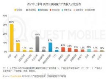2021上半年中国互联网广告收入排行榜!头条系领跑